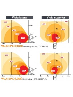 Calentador Infrarrojos VAL6 EPX Carod