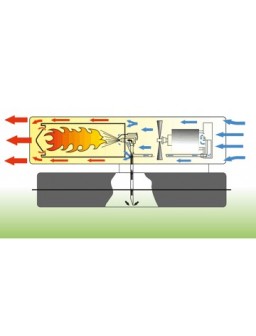 Generadores de aire caliente MASTER B 70